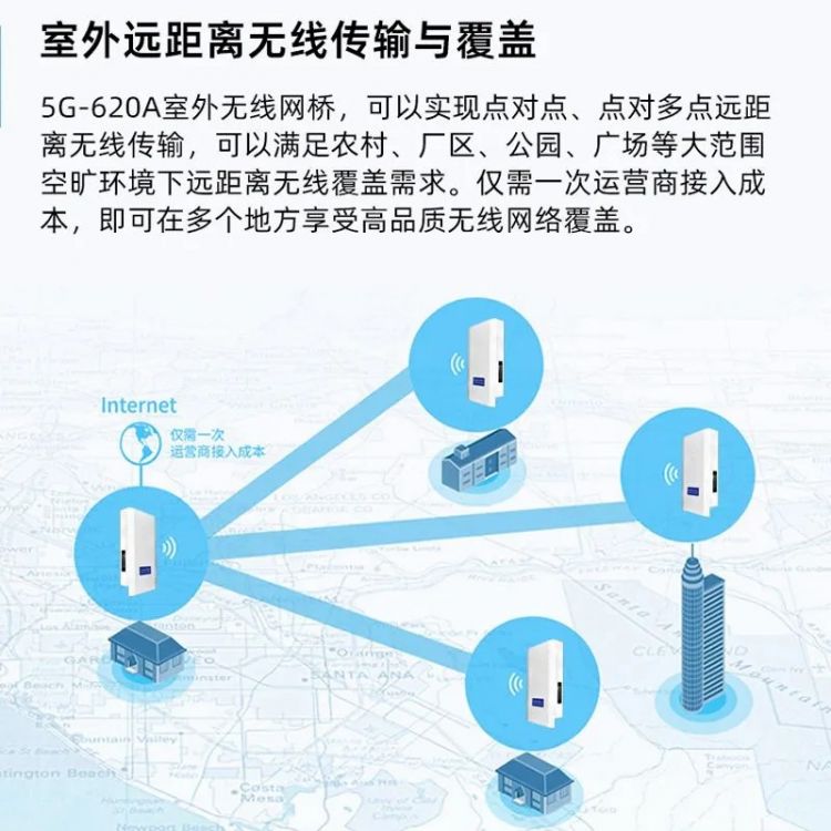 5G1000M兆无线网桥一对