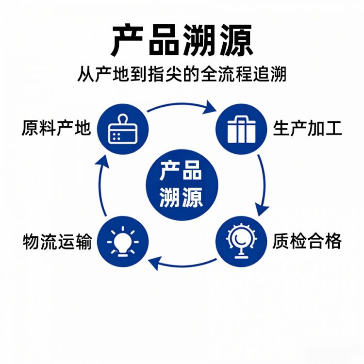 溯源系统
