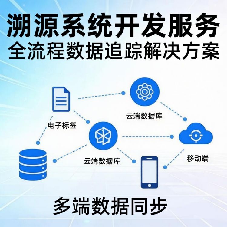 溯源系统