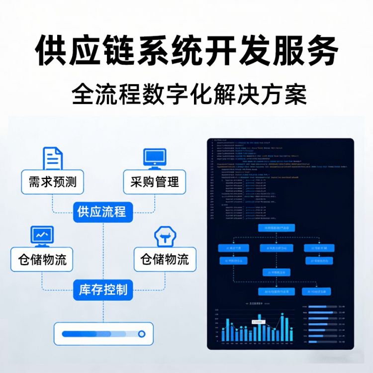供应链系统（连锁店模式）