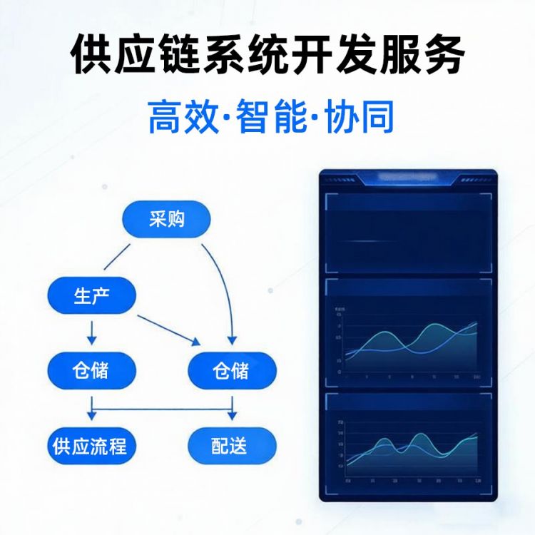 供应链系统（连锁店模式）